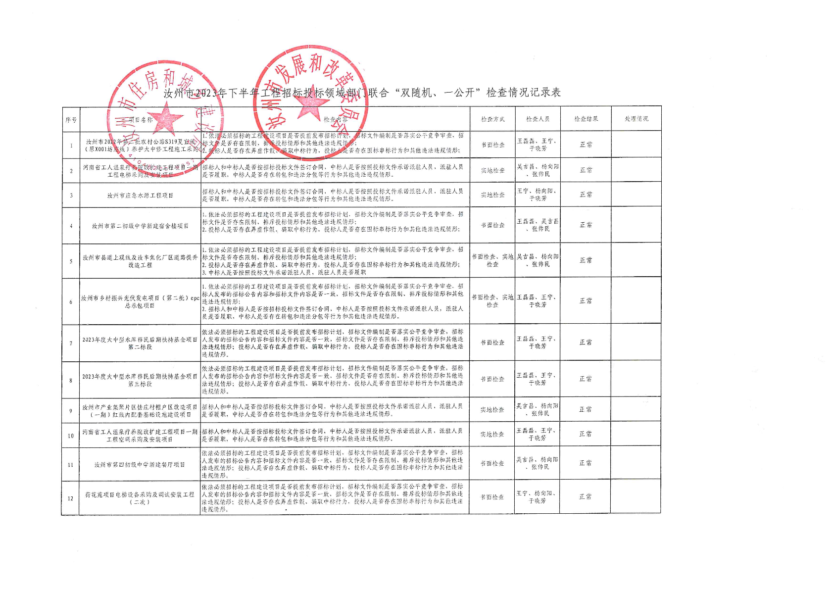 2023年下半年“双随机，一公开”检查情况记录表-0.png