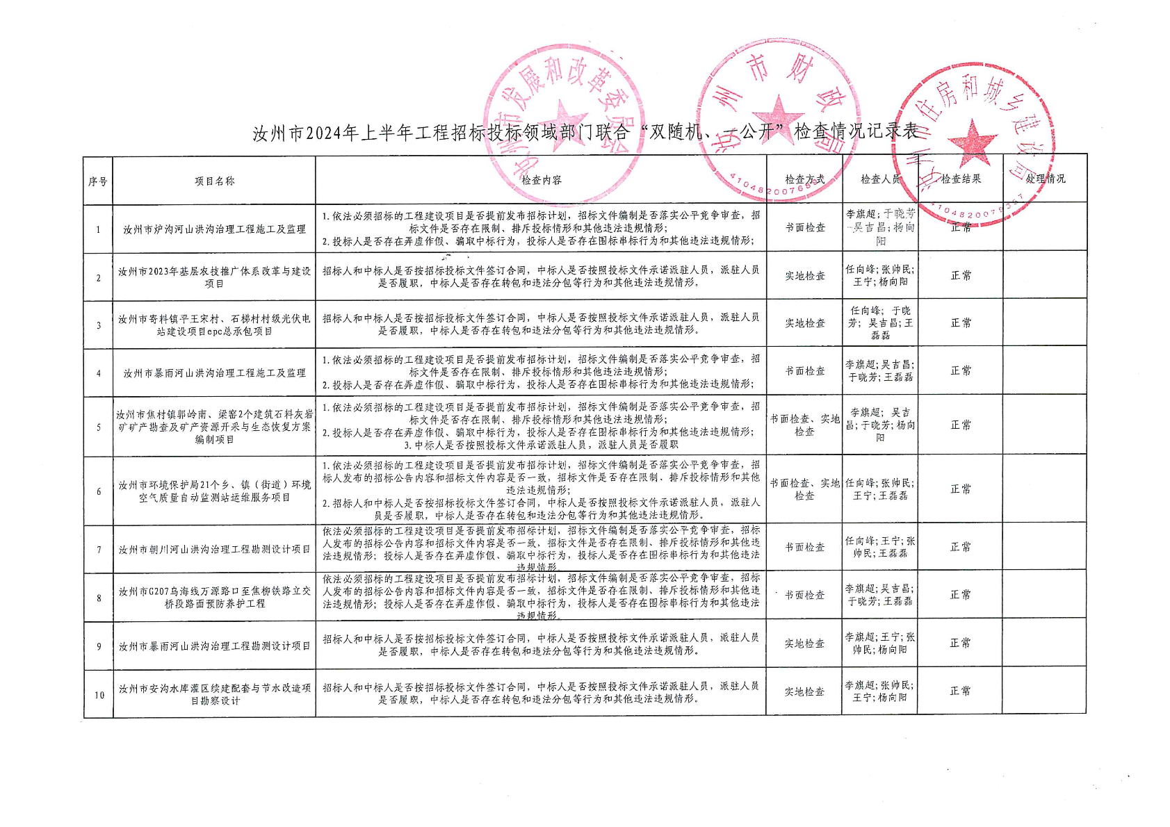 2024年上半年”双随机、一公开“抽查情况记录表-0.png